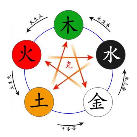 五行屬火的顏色|【五行屬火適合什麼顏色】五行屬火適合什麼顏色？快。